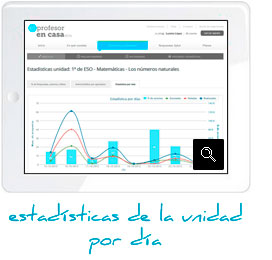 estadísticas de la unidad por día