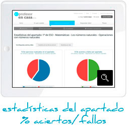 estadísticas del apartado % aciertos/fallos