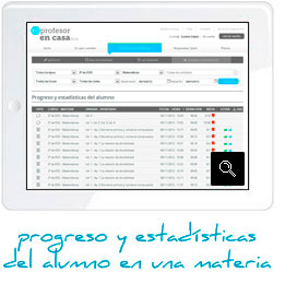 progreso y estadísticas del alumno en una materia
