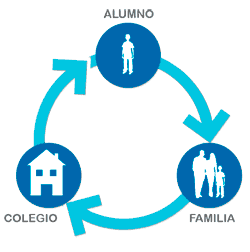 proceso educativo