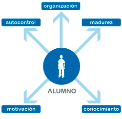 beneficios para el alumno